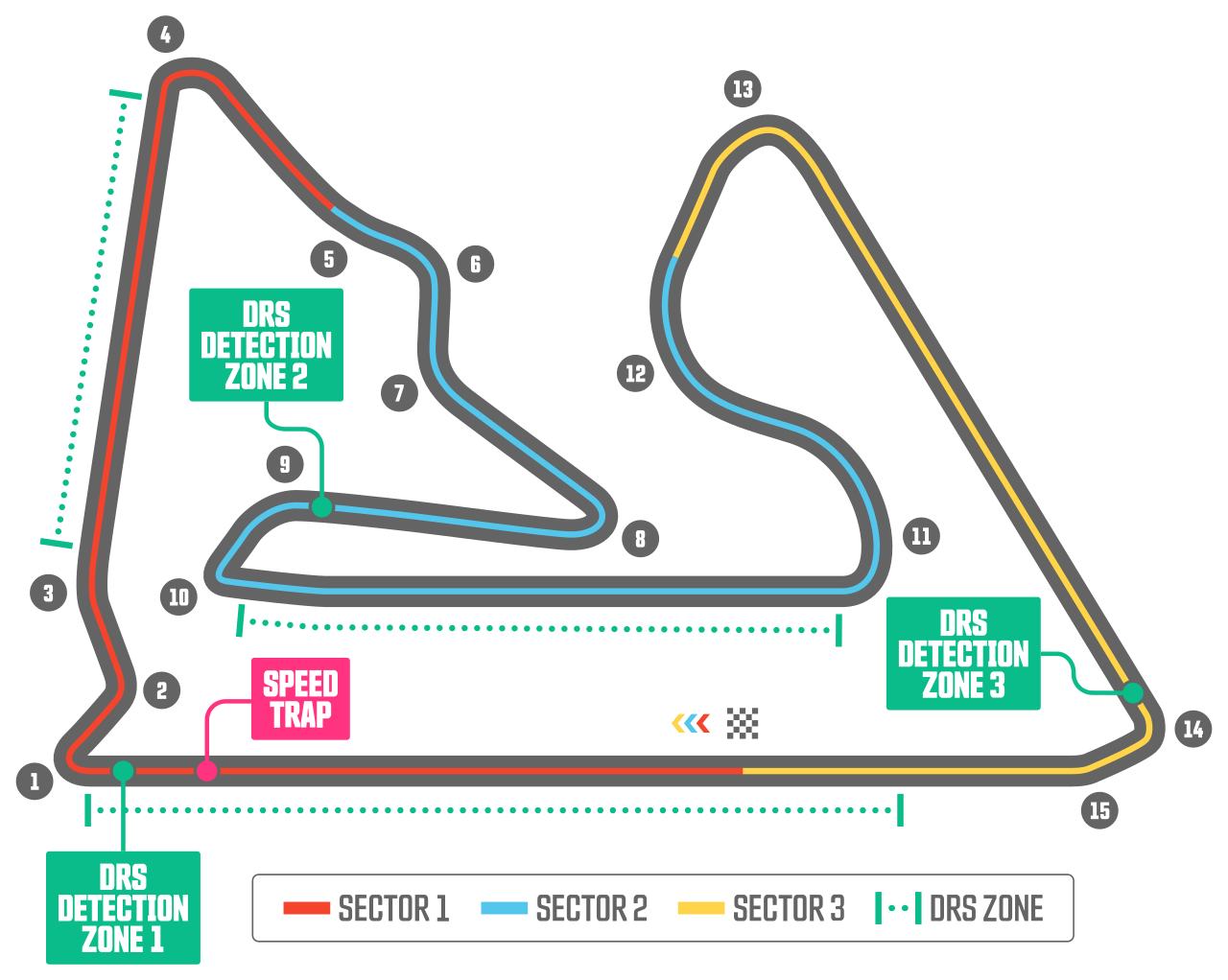 From DRS to Logan Sargeant: What people Googled during the Bahrain Formula 1 Grand Prix